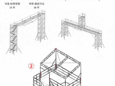 灯光音响平台搭建和维护知识